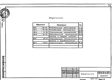 Состав альбома. Типовой проект 68-017м.85Альбом 11 СО Спецификации оборудования ОВ, ВК, Г, ЭО, СС