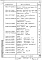 Состав фльбома. Серия 1.436.3-21 ОкнаВыпуск 1 Окна с одинарными переплетами. Рабочие чертежи
