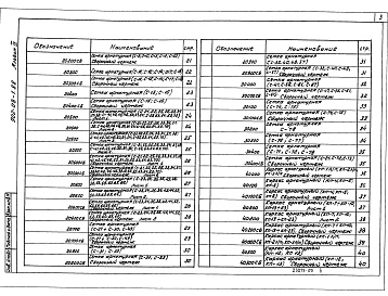 Состав альбома. Типовой проект 902-08-1.88Альбом 4 Строительные изделия    