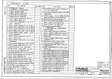 Состав альбома. Типовой проект 224-1-645.2.88Альбом 2 Часть 1 - Отопление и вентиляция. Внутренние водопровод и канализация (стр. 2-78)