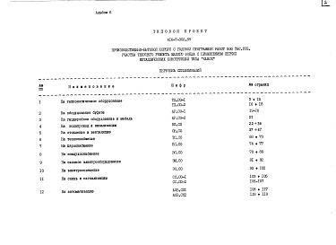 Состав альбома. Типовой проект 416-7-302.89Альбом 6 Спецификация оборудования