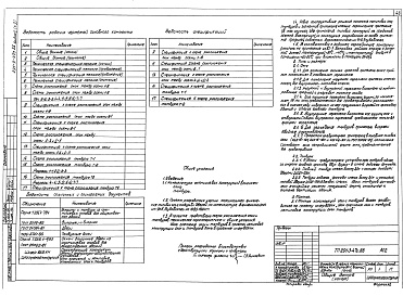 Состав альбома. Типовой проект 291-3-47с.88Альбом 2  Конструкции металлические Часть 1, 2