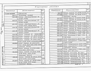 Состав альбома. Типовой проект A-II,III,IV-150-0375.87Альбом 6 Рабочие чертежи