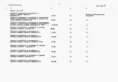 Состав альбома. Типовой проект 409-11-10.91Альбом 6 Ведомости потребности в материалах.     