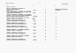 Состав фльбома. Типовой проект 409-11-10.91Альбом 6 Ведомости потребности в материалах.     