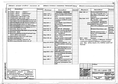 Состав альбома. Типовой проект 416-7-224.85Альбом 1 Часть 2. Отопление и вентиляция. Внутренние водопровод и канализация. Электроснабжение. Автоматизация отопления и вентиляции. Сигнализация и связь