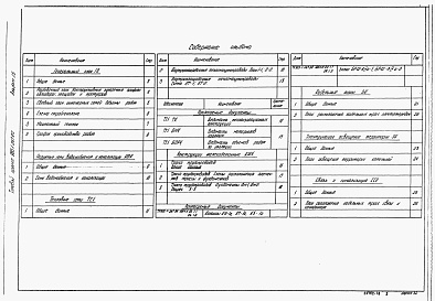 Состав альбома. Типовой проект 903-1-267.89Альбом 15 Генеральный план. Наружные сети водоснабжения и канализации. Кабельные линии. Электрическое освещение территории. Связь и сигнализация. Тепловые сети. Конструкции железобетонные 