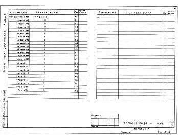 Состав альбома. Типовой проект 902-1-106.86Альбом 6 Строительные решения. Подземная часть. Изделия ( из т.п. 902-1-104.86)