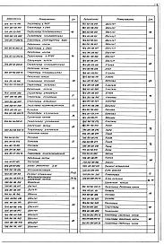 Состав альбома. Серия 5.903-11 БлокиВыпуск 1-1 Крупноблочная деаэрационно-питательная установка КБДПУ-15-20. Рабочие чертежи