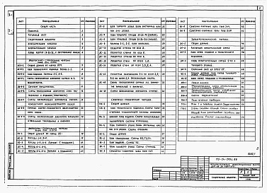 Состав альбома. Типовой проект 113-24-203c.86Альбом 1 Архитектурно-строительные, санитарно-технические и электротехнические чертежи