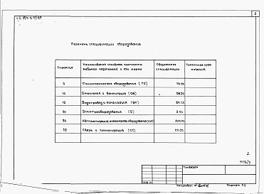 Состав альбома. Типовой проект 253-2-25.85Альбом 3 Спецификации оборудования