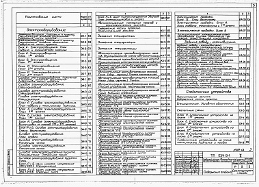 Состав альбома. Типовой проект 234-9-1Альбом 2 Санитарно-техническая, электротехническая части