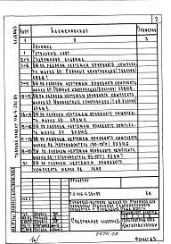 Состав альбома. Типовой проект 416-9-52с.89Альбом 5 Ведомости потребности в материалах
