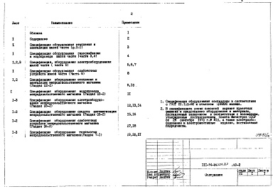 Состав альбома. Типовой проект 111-94-124.87Альбом 13 Спецификация оборудования дома с непродовольственным магазином