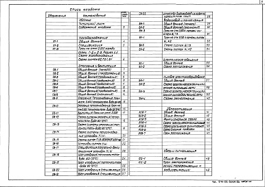 Состав альбома. Типовой проект 272-22-50сп.83Альбом 2 Холодоснабжение. Электротехнические чертежи. Отопление и вентиляция. Внутренние водопровод и канализация. Автоматизация. Связь и сигнализация