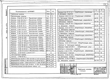 Состав альбома. Типовой проект 252-9-67сАльбом 6 Изделия заводского изготовления