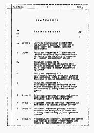 Состав альбома. Типовой проект 24-0210.86Альбом 5 Часть 12 Расчеты показателей по СН 514-79