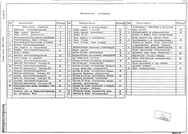 Состав альбома. Типовой проект 252-7-13.87Альбом 2 Внутреннее электрооборудование, связь и сигнализация, автоматизация систем инженерного оборудования