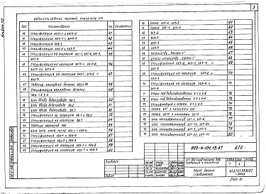 Состав альбома. Типовой проект 903-4-131.13.87Альбом 10 Блоки тепломеханического оборудования