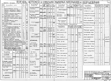 Состав альбома. Типовой проект 04-09-44Альбом 1 Общая часть (Н4188). Дробильно-сортировочное отделение (Н4189). Автоматизация дробильно-сортировочного отделения (Н4190). Отделение плавки и волокоосаждения (Н4191)
