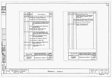 Состав альбома. Типовой проект 902-1-19Альбом 6 Заказные спецификации электротехнической части проекта