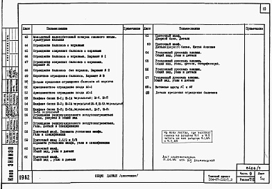Состав альбома. Типовой проект 164-87-122/1.2Альбом 7 Часть 9 разделы 9.1.85, 9.2.85, 9.3, 9.4 Узлы и детали