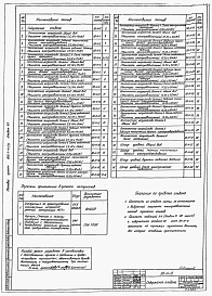 Состав альбома. Типовой проект 902-1-44/79Альбом 7 Электрооборудование, автоматизация. Задание заводу-изготовителю