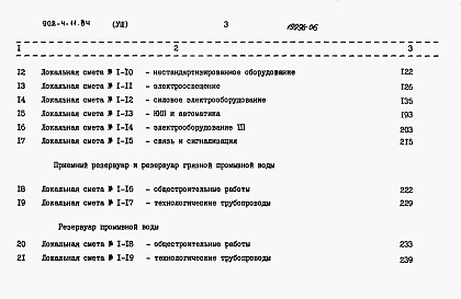 Состав альбома. Типовой проект 902-4-11.84Альбом 8 Сметы