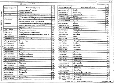 Состав альбома. Серия 5.905-9 ГазорегуляторныеВыпуск 1 Газорегуляторная установка ( ГРУ ) с хозрасчетным учетом расхода газа счетчиком ГРУ 1.00