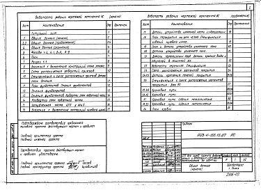 Состав альбома. Типовой проект 903-4-133.13.87Альбом 2 Архитектурно-строительные решения. Отопление и вентиляция. Внутренние водопровод и канализация. Технологические коммуникации ЦТП. Технологические коммуникации ВСП. Электрооборудование