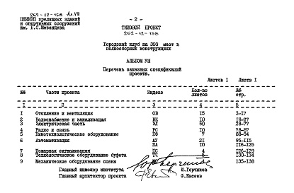 Состав альбома. Типовой проект 262-12-158Альбом 8 Заказные спецификации