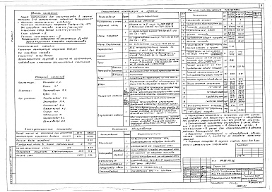 Состав альбома. Типовой проект 114-89-115.86Альбом 1 Архитектурно-строительные решения, отопление и вентиляция, внутренний водопровод и канализация, электротехническая часть, устройства связи, газоснабжение