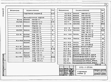 Состав альбома. Типовой проект 232-1-139.86Альбом 4 Изделия заводского изготовления     
