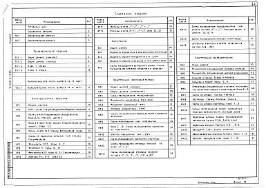 Состав альбома. Типовой проект 416-3-15.87Альбом 1 Пояснительная записка, Технологические решения. Технологическая часть буфета на 12 мест. Архитектурные решения. Интерьеры. Конструкции железобетонные. Конструкции металлические