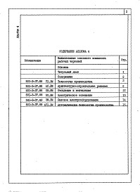 Состав альбома. Типовой проект 501-3-37.88Альбом 4 Ведомости потребности в материалах   