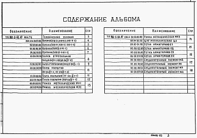 Состав альбома. Типовой проект 902-3-66.87Альбом 4 Строительные изделия     