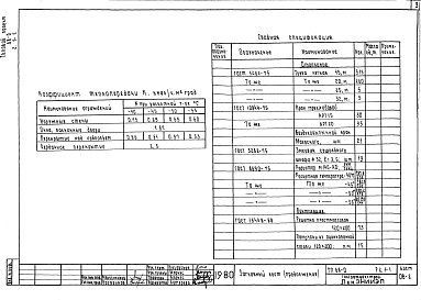 Состав альбома. Типовой проект 68-011Альбом 13 Р5.1-1 Электрооборудование. Пищеприготовление на газовых плитах