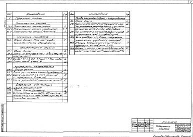 Состав альбома. Типовой проект 503-2-49.92Альбом 1 Пояснительная записка. Технология производства. Архитектурные решения. Конструкции железобетонные. Отопление и вентиляция. Силовое электрооборудование и электрическое освещение    