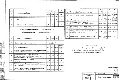Состав альбома. Типовой проект 903-1-66Альбом 3 КИП и автоматика