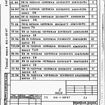 Состав фльбома. Типовой проект 816-1-105.87Альбом 15 Ведомости потребности в материалах (вариант программы -1)