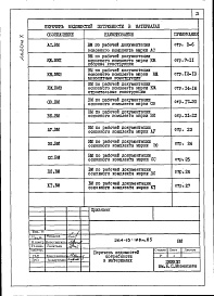 Состав альбома. Типовой проект 264-13-128м.85Альбом 10 Ведомости потребности в материалах