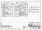 Состав фльбома. Типовой проект 403-3-081.90Альбом 6 Разгрузочное устройство с бутобоем для вагонетки ВГ4,5. Часть 1 Пояснительная записка. Горные подземные работы. Технология производства