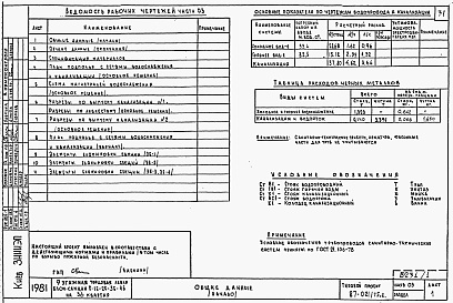 Состав альбома. Типовой проект 87-021/75.2Альбом 1 Части 01.85, 02, 03 Чертежи архитектурно-строительные, отопление и вентиляция, водоснабжение и канализация ниже отм. 0.000
