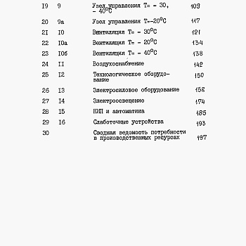 Состав фльбома. Типовой проект 805-3-85.87Альбом 4 - Сметы.     