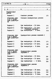 Состав альбома. Типовой проект 67-019с.86Альбом 4 Сметы книги 1, 2