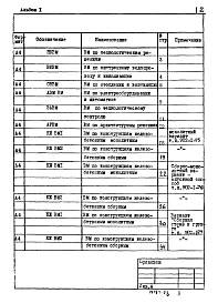 Состав альбома. Типовой проект 902-1-75.83Альбом 10 Ведомости потребности в материалах   