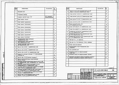 Состав альбома. Типовой проект А-IV-1200-508.91Альбом 2 Отопление, вентиляция и кондиционирование воздуха. Внутренние водопровод и канализация. Технологические решения. Автоматическая установка пожарной сигнализации. Автоматическая установка пожаротушения     
