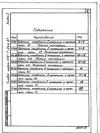 Состав альбома. Типовой проект 416-7-244.87Альбом 2 Ведомости потребности в материалах