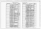 Состав фльбома. Типовой проект 902-4-12.86Альбом 4 Строительные изделия