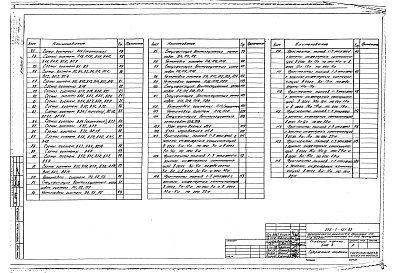Состав альбома. Типовой проект П-1-728Альбом 5 Отопление и вентиляция
